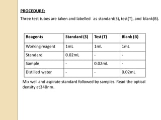 PROCEDURE:
Three test tubes are taken and labelled as standard(S), test(T), and blank(B).
Mix well and aspirate standard followed by samples. Read the optical
density at340nm.
Reagents Standard (S) Test(T) Blank (B)
Working reagent 1mL 1mL 1mL
Standard 0.02mL - -
Sample - 0.02mL -
Distilled water - - 0.02mL
 