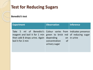 Test for Reducing Sugars
Experiment Observation Inference
Take 5 ml of Benedict’s
reagent and boil it for 1 min
then add 8 drops urine. Again
boil it for 2 min
Colour varies from
green to brick red
depending on
concentration of
urinary sugar
Indicates presence
of reducing sugar
in urine
Benedict’s test
 