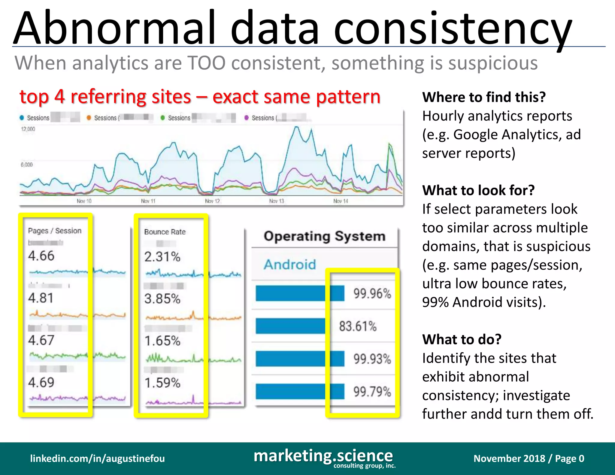 Abnormal Data Consistency Reveals Fraud | PPT