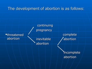 The development of abortion is as follows: continuing  pregnancy  complete inevitable  abortion  abortion  incomplete abortion threatened abortion 