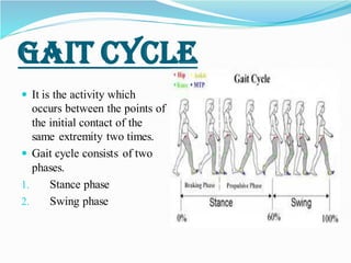 Abnormal gait by SURYA LIKHITA-VAPMS COLLEGE OF PHYSIOTHERAPY | PDF