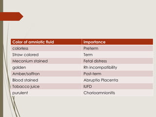 Color of amniotic fluid importance
colorless Preterm
Straw colored Term
Meconium stained Fetal distress
golden Rh incompatibility
Amber/saffron Post-term
Blood stained Abruptio Placenta
Tobacco juice IUFD
purulent Chorioamnionitis
 