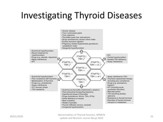 Abnormalities of Thyroid functiion npmcn [Autosaved].pdf