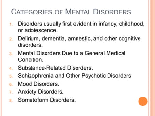 CATEGORIES OF MENTAL DISORDERS
1.   Disorders usually first evident in infancy, childhood,
     or adolescence.
2.   Delirium, dementia, amnestic, and other cognitive
     disorders.
3.   Mental Disorders Due to a General Medical
     Condition.
4.   Substance-Related Disorders.
5.   Schizophrenia and Other Psychotic Disorders
6.   Mood Disorders.
7.   Anxiety Disorders.
8.   Somatoform Disorders.
 