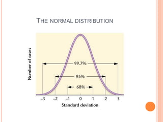 THE NORMAL DISTRIBUTION
 