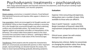 Psychodynamic treatments – psychoanalysis
Aims: bring repressed impulses and traumatic memories into awareness, assist the person in finding insight
into conflicts and anxieties, cure neurotic symptoms.
Methods:
Dream analysis: unconscious is revealed in dreams, Freud believed
that repressed memories and impulses often appear in dreams in a
symbolic form.
Free association: clients are encouraged to let thoughts wander and
say whatever comes to their thought without editing or censorship,
this is the thought that uncensored thought may reveal underlying
conflicts and uncomfortable wishes. The analyst then pieces
together patterns of association and offers an interpretation of the
behaviour. The analyst makes these patterns aware to the client.
Successful free association leads to catharsis – pathological effect is
removed when the client is made aware of the memories/urges
behind them.
Transference: Client projects onto the analyst the characteristics
which are unconsciously associated with parents or other important
people, repressed feelings are directed towards the analyst, this
helps to reveal repressed feelings gradually alleviating symptoms.
Evaluation:
Expense: time-consuming and expensive,
taking place over a number of years. Only
available to those who can afford it.
Does it work?: Eysenck – waste of time.
Bergin (reanalysis of Eysenck’s data) 83%
improvement compared to those on waiting
list.
Ethical issues: power lies with analyst,
therapist may abuse power.
Behaviourists criticism: Better to concentrate
on changing the problem rather than diving
into past experiences from childhood.
 