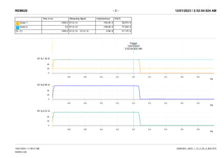 REM620 - 2 - 12/01/2023 / 2:52:04.924 AM
13/01/2023 / 11:48:31 AM
SIGRA 4.59
02AE0051_2023_1_12_2_52_4_924.CFG
Time in ms Measuring Signal Instantaneous R.M.S.
Cursor 1: -1000.0 K1:IL1 A -104.30 A 26.074 A
Cursor 2: 0.0 K1:IL1 A -109.28 A 77.244 A
C2 - C1 1000.0 K1:IL1 A - K1:IL1 A -4.98 A 51.170 A
Trigger
12/01/2023
2:52:04.924 AM
t/s
-0.8 -0.6 -0.4 -0.2 0.0 0.2 0.4 0.6 0.8
K1:IL1 A/ A
0
25
50
t/s
-0.8 -0.6 -0.4 -0.2 0.0 0.2 0.4 0.6 0.8
K1:IL2 B/ A
0
25
50
t/s
-0.8 -0.6 -0.4 -0.2 0.0 0.2 0.4 0.6 0.8
K1:IL3 C/ A
0
25
50
DR-3
 