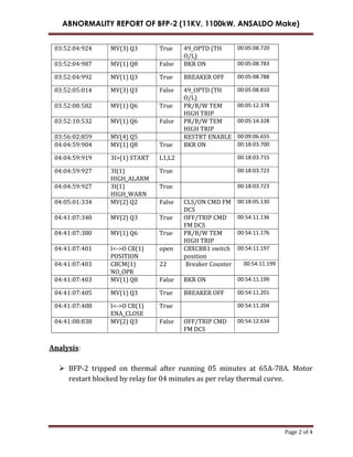 ABNORMALITY REPORT OF BFP-2 (11KV, 1100kW, ANSALDO Make)
Page 2 of 4
03:52:04:924 MV(3) Q3 True 49_OPTD (TH
O/L)
00:05:08.720
03:52:04:987 MV(1) Q8 False BKR ON 00:05:08.783
03:52:04:992 MV(1) Q3 True BREAKER OFF 00:05:08.788
03:52:05:014 MV(3) Q3 False 49_OPTD (TH
O/L)
00:05:08.810
03:52:08:582 MV(1) Q6 True PR/B/W TEM
HIGH TRIP
00:05:12.378
03:52:10:532 MV(1) Q6 False PR/B/W TEM
HIGH TRIP
00:05:14.328
03:56:02:859 MV(4) Q5 RESTRT ENABLE 00:09:06.655
04:04:59:904 MV(1) Q8 True BKR ON 00:18:03.700
04:04:59:919 3I>(1) START L1,L2 00:18:03.715
04:04:59:927 3I(1)
HIGH_ALARM
True 00:18:03.723
04:04:59:927 3I(1)
HIGH_WARN
True 00:18:03.723
04:05:01:334 MV(2) Q2 False CLS/ON CMD FM
DCS
00:18:05.130
04:41:07:340 MV(2) Q3 True OFF/TRIP CMD
FM DCS
00:54:11.136
04:41:07:380 MV(1) Q6 True PR/B/W TEM
HIGH TRIP
00:54:11.176
04:41:07:401 I<->O CB(1)
POSITION
open CBXCBR1 switch
position
00:54:11.197
04:41:07:403 CBCM(1)
NO_OPR
22 Breaker Counter 00:54:11.199
04:41:07:403 MV(1) Q8 False BKR ON 00:54:11.199
04:41:07:405 MV(1) Q3 True BREAKER OFF 00:54:11.201
04:41:07:408 I<->O CB(1)
ENA_CLOSE
True 00:54:11.204
04:41:08:838 MV(2) Q3 False OFF/TRIP CMD
FM DCS
00:54:12.634
Analysis:
 BFP-2 tripped on thermal after running 05 minutes at 65A-78A. Motor
restart blocked by relay for 04 minutes as per relay thermal curve.
 