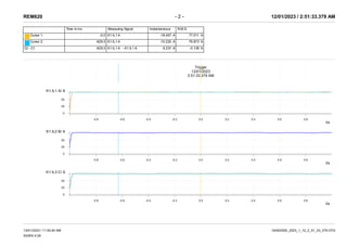 REM620 - 2 - 12/01/2023 / 2:51:33.379 AM
13/01/2023 / 11:50:40 AM
SIGRA 4.59
02AE0050_2023_1_12_2_51_33_379.CFG
Time in ms Measuring Signal Instantaneous R.M.S.
Cursor 1: -0.0 K1:IL1 A -18.457 A 77.011 A
Cursor 2: -629.5 K1:IL1 A -10.220 A 76.873 A
C2 - C1 -629.5 K1:IL1 A - K1:IL1 A 8.237 A -0.138 A
Trigger
12/01/2023
2:51:33.379 AM
t/s
-0.8 -0.6 -0.4 -0.2 0.0 0.2 0.4 0.6 0.8
K1:IL1 A/ A
0
25
50
t/s
-0.8 -0.6 -0.4 -0.2 0.0 0.2 0.4 0.6 0.8
K1:IL2 B/ A
0
25
50
t/s
-0.8 -0.6 -0.4 -0.2 0.0 0.2 0.4 0.6 0.8
K1:IL3 C/ A
0
25
50
DR-2
 