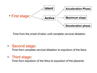 Abnormal labor and abnormal uterine contractions (dy.ppt