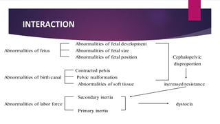 Abnormal labour | PPTX