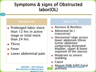 Abnormal labour..ppt