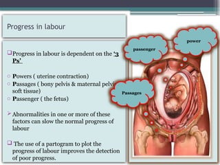 Dystocia and Abnormal progress of labour.pptx