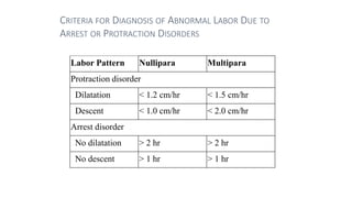 CRITERIA FOR DIAGNOSIS OF ABNORMAL LABOR DUE TO
ARREST OR PROTRACTION DISORDERS
Labor Pattern Nullipara Multipara
Protract...