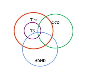 abnormal_movements_in_children abnormal_movements_in_children | PPT