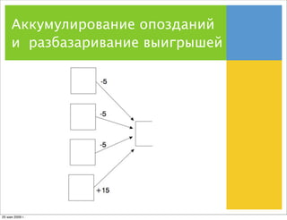 Ненормальные методы управления проектами