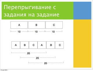 Ненормальные методы управления проектами