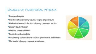 ABNORMAL PEURPERIUM and its diagnosis and management | PPTX
