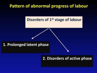Abnormal progress of labor for 4th year med.students