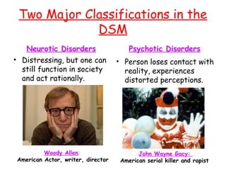 Two Major Classifications in the
DSM
Neurotic Disorders
• Distressing, but one can
still function in society
and act rationally.
Psychotic Disorders
• Person loses contact with
reality, experiences
distorted perceptions.
John Wayne Gacy:
American serial killer and rapist
Woody Allen:
American Actor, writer, director
 