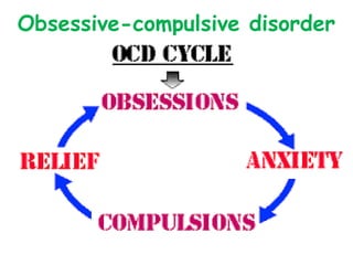 Obsessive-compulsive disorder
• Persistent unwanted
thoughts (obsessions)
cause someone to feel
the need (compulsion)
to engage in a
particular action.
• Obsession about dirt
and germs may lead
to compulsive hand
washing.
 