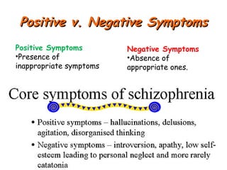 Positive v. Negative SymptomsPositive v. Negative Symptoms
Positive Symptoms
•Presence of
inappropriate symptoms
Negative Symptoms
•Absence of
appropriate ones.
 