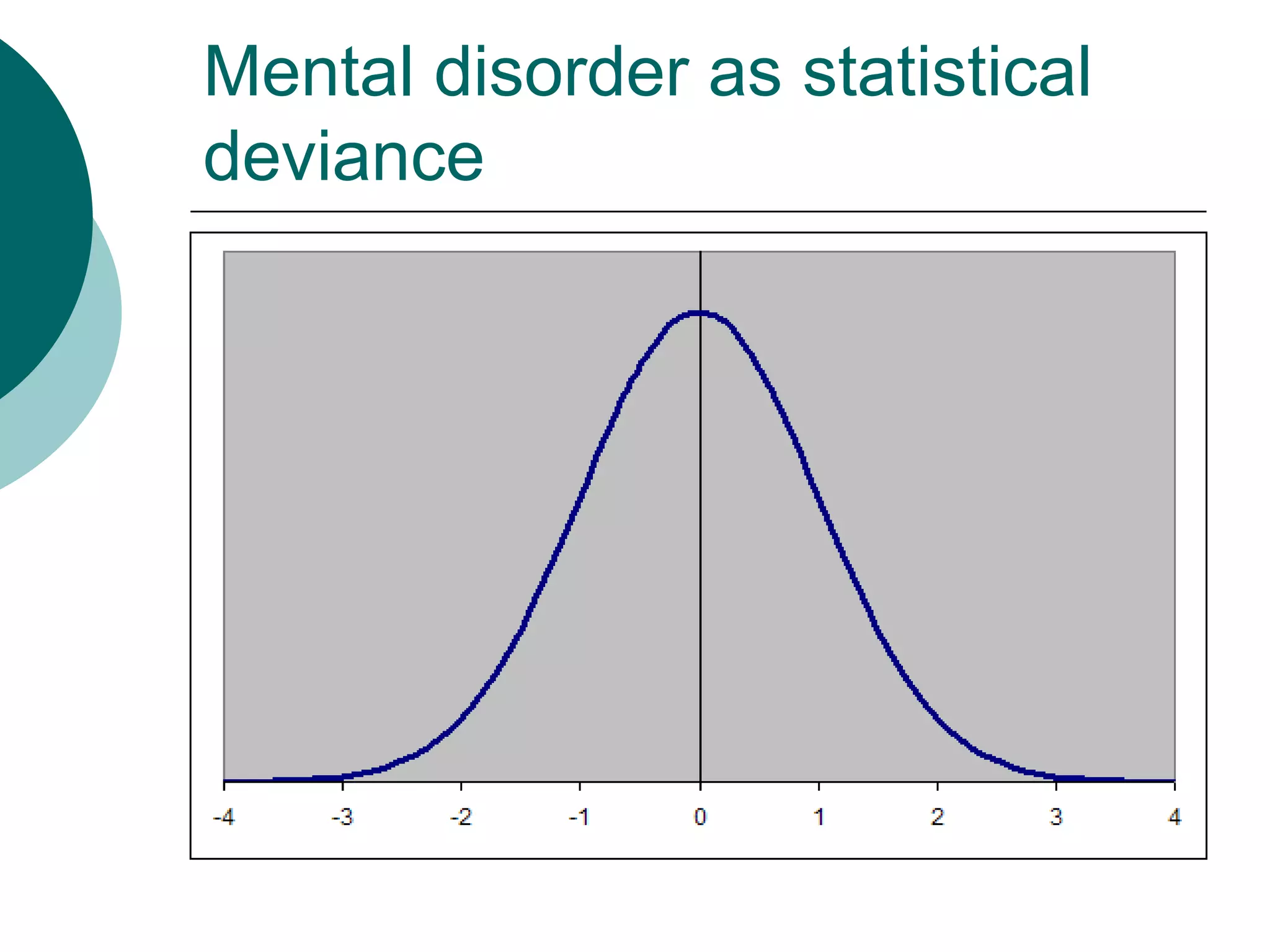 Mental disorder as statistical
deviance
 