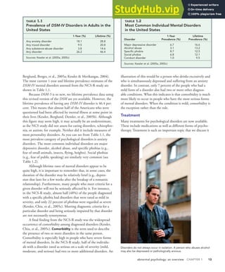 abnormal psychology: an overview CHAPTER 1 13
Berglund, Borges, et al., 2005a; Kessler & Merikangas, 2004).
The most current 1-year and lifetime prevalence estimates of the
DSM-IV mental disorders assessed from the NCS-R study are
shown in Table 1.1.
Because DSM-5 is so new, no lifetime prevalence data using
this revised version of the DSM are yet available. However, the
lifetime prevalence of having any DSM-IV disorder is 46.4 per-
cent. This means that almost half of the Americans who were
questioned had been affected by mental illness at some point in
their lives (Kessler, Berglund, Demler, et al., 2005b). Although
this figure may seem high, it may actually be an underestimate,
as the NCS study did not assess for eating disorders, schizophre-
nia, or autism, for example. Neither did it include measures of
most personality disorders. As you can see from Table 1.1, the
most prevalent category of psychological disorders is anxiety
disorders. The most common individual disorders are major
depressive disorder, alcohol abuse, and specific phobias (e.g.,
fear of small animals, insects, flying, heights). Social phobias
(e.g., fear of public speaking) are similarly very common (see
Table 1.2).
Although lifetime rates of mental disorders appear to be
quite high, it is important to remember that, in some cases, the
duration of the disorder may be relatively brief (e.g., depres-
sion that lasts for a few weeks after the breakup of a romantic
relationship). Furthermore, many people who meet criteria for a
given disorder will not be seriously affected by it. For instance,
in the NCS-R study, almost half (48%) of the people diagnosed
with a specific phobia had disorders that were rated as mild in
severity, and only 22 percent of phobias were regarded as severe
(Kessler, Chiu, et al., 2005c). Meeting diagnostic criteria for a
particular disorder and being seriously impaired by that disorder
are not necessarily synonymous.
A final finding from the NCS-R study was the widespread
occurrence of comorbidity among diagnosed disorders (Kessler,
Chiu, et al., 2005c). Comorbidity is the term used to describe
the presence of two or more disorders in the same person.
Comorbidity is especially high in people who have severe forms
of mental disorders. In the NCS-R study, half of the individu-
als with a disorder rated as serious on a scale of severity (mild,
moderate, and serious) had two or more additional disorders. An
illustration of this would be a person who drinks excessively and
who is simultaneously depressed and suffering from an anxiety
disorder. In contrast, only 7 percent of the people who had a
mild form of a disorder also had two or more other diagnos-
able conditions. What this indicates is that comorbidity is much
more likely to occur in people who have the most serious forms
of mental disorders. When the condition is mild, comorbidity is
the exception rather than the rule.
Treatment
Many treatments for psychological disorders are now available.
These include medications as well as different forms of psycho-
therapy. Treatment is such an important topic that we discuss it
Disorders do not always occur in isolation. A person who abuses alcohol
may also be depressed or pathologically anxious.
TABLE 1.1
Prevalence of DSM-IV Disorders in Adults in the
United States
1-Year (%) Lifetime (%)
Any anxiety disorder 18.1 28.8
Any mood disorder 9.5 20.8
Any substance-abuse disorder 3.8 14.6
Any disorder 26.2 46.4
Sources: Kessler et al. (2005a, 2005c)
TABLE 1.2
Most Common Individual Mental Disorders
in the United States
Disorder
1-Year
Prevalence (%)
Lifetime
Prevalence (%)
Major depressive disorder 6.7 16.6
Alcohol abuse 3.1 13.2
Speciic phobia 8.7 12.5
Social phobia 6.8 12.1
Conduct disorder 1.0 9.5
Sources: Kessler et al. (2005a, 2005c)
 