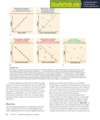 20 CHAPTER 1 abnormal psychology: an overview
Statistical significance is influenced not only by the mag-
nitude or size of the correlation between the two variables but
also by the sample size. A correlation of .30 will not be signifi-
cant if the sample size is 20 people but will be significant if
the sample size is 50 people. Correlations based on very large
samples (e.g., 1,000 people) can be very small and yet still
reach statistical significance. Conversely, correlations drawn
from small samples need to be very large to reach statistical
significance.
Effect Size
The fact that statistical significance is influenced by sample size
creates a problem when we want to compare findings across
studies. Suppose that Dr. Green reports a significant association
between two variables in her study. But, in a second study,
Dr. Blue reports no significant correlation between these same two
variables. This is not an uncommon occurrence in the scientific lit-
erature, and it often creates a lot of confusion about whose results
are “correct.” But if Dr. Green has a larger sample size than Dr.
Blue, the same-size correlation will be significant
in Dr. Green’s study but not reach statistical significance in
Dr. Blue’s study. To avoid the problems inherent in just focusing
on statistical significance, and to facilitate comparison of results
across different studies (which invariably have different sample
sizes), researchers often report a statistic called the effect size. The
effect size reflects the size of the association between two variables
independent of the sample size. An effect size of zero means there
is no association between the variables. Because it is independent
of sample size, the effect size can be used as a common metric and
B C
Strong positive correlation
between two variables
(e.g., weight and calorie intake)
Astrological sign
No correlation
between two variables
(e.g., weight and astrological sign)
Weak positive correlation
between two variables
(e.g., weight and hours
of video game playing)
Time spent exercising
Strong negative correlation
between two variables
(e.g., weight and exercise)
Broccoli consumption
Weak negative correlation
between two variables
(e.g., weight and broccoli consumption)
Calorie intake
Weight
Weight
Hours of video game playing
Weight
Weight
Weight
A
FIGURE 1.2
Scatterplots of data illustrating positive, negative, and no correlation between two variables. Dots indicate a given person’s score on the
two variables of interest. A strong positive correlation (r = +1.0) means that high scores on one variable are associated with high scores
on the second variable, creating a forward-sloping straight line. For example, we would expect there to be a positive correlation between
weight and the number of calories eaten per day. When there is a strong negative correlation (r = -1.0), high scores on the first variable
are associated with low scores on the second variable, creating a backward-sloping straight line. A relevant example here would be the as-
sociation between weight and time spent exercising per day. When there is no correlation (r = 0), scores on the independent variable tell us
nothing about scores on the dependent variable. An example here might involve weight and astrological sign.
 