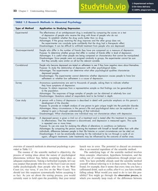 22 Chapter 1 Understanding Abnormality
TABLE 1.2 Research Methods in Abnormal Psychology
Type of Method Application to Studying Depression
Experimental The effectiveness of an antidepressant drug is evaluated by comparing the scores on a test
of depression of people who receive the drug with those of people who do not.
Purpose: To establish whether the drug works better than no drug.
Advantages: If the group receiving the drug improves and the other group does not,
the experimenter can conclude quite conﬁdently that the drug had a therapeutic effect.
Disadvantages: It can be difﬁcult to withhold treatment from people who are depressed.
Quasi-experimental People who differ in the number of friends they have are compared on a measure of depression.
Purpose: To determine whether groups that differ in number of friends differ in level of depression.
Advantages: It is useful when people are being compared on characteristics that cannot be manipulated.
Disadvantages: Since people were not assigned randomly to groups, the experimenter cannot be sure
that they actually were similar on all but the relevant variable.
Correlational People who become depressed are tested on self-esteem to see if they have negative views about themselves.
Purpose: To study the relationship of depression with other psychological states.
Advantages: The experimenter can determine what other psychological qualities characterize
depressed people.
Disadvantages: The experimenter cannot determine whether depression causes people to have low
self-esteem or whether low self-esteem is a cause of depression.
Survey Anonymous questionnaires are sent to thousands of people, asking them to indicate whether
they have symptoms of depression.
Purpose: To obtain responses from a representative sample so that ﬁndings can be generalized
to the population.
Advantages: The responses of large samples of people can be obtained at relatively low cost.
Disadvantages: Questions asked of respondents tend to be limited in depth.
Case study A person with a history of depression is described in detail with particular emphasis on this person’s
development of the disorder.
Purpose: To provide an in-depth analysis of one person to gain unique insight into the particular disorder.
Advantages: Many circumstances in the person’s life and psychological status can be explored in an
attempt to gain a thorough understanding of that individual.
Disadvantages: What characterizes one individual may not characterize others with depression.
Single-subject design A depressed person is given a trial run of a treatment and is tested after this treatment to measure
its effectiveness. Then the treatment is discontinued, and depression is measured again. This cycle
is repeated one or more times.
Purpose: To use one case for studying the effects of alterations in conditions on behavior.
Advantages: By comparing the person receiving the treatment with himself or herself rather than with other
individuals, differences between people in their life histories or current circumstances can be ruled out.
Disadvantages: It can be emotionally draining for the individual to be run through a cycle of on-
again, off-again treatments. Later treatments may be inﬂuenced by the outcome of earlier ones.
overview of research methods in abnormal psychology is pro-
vided in Table 1.2.
The essence of the scientific method is objectivity, the
process of testing ideas about the nature of psychological
phenomena without bias before accepting these ideas as
adequate explanations. Taking a farfetched example, let’s say
you suspect that people who live on the East Coast are more
stable psychologically than people who live on the West
Coast (or, vice versa, if you live on the West Coast). You
should test this suspicion systematically before accepting it
as fact. As you set about the testing process, you would
certainly want to hold open the possibility that your initial
hunch was in error. The potential to discard an erroneous
idea is an essential ingredient of the scientific method.
The underlying logic of the scientific method involves
three concepts: observation, hypothesis formation, and the
ruling out of competing explanations through proper con-
trols. You have probably already used the scientific method
yourself without referring to it in these terms. You may have
found, for example, that it seems that every time you have a
caffeinated drink, such as coffee, after 6 P.M. you have trouble
falling asleep. What would you need to do to test this pos-
sibility? You might go through the observation process, in
which you mentally keep track of the differences between
haL7069X_ch01_002-035.indd Page 22 11/10/08 8:38:46 PM user-s174
haL7069X_ch01_002-035.indd Page 22 11/10/08 8:38:46 PM user-s174 /Users/user-s174/Desktop/TempWork/November/10-11-08/MHSF107_Helgin/MHSF107-01
/Users/user-s174/Desktop/TempWork/November/10-11-08/MHSF107_Helgin/MHSF107-01
 