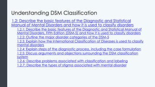Abnormal+Psychology+Module+1+Understanding+Abnormal+Behavior+PPT.pptx