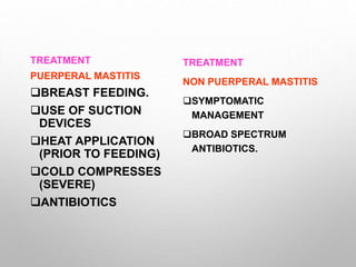 TREATMENT
PUERPERAL MASTITIS
BREAST FEEDING.
USE OF SUCTION
DEVICES
HEAT APPLICATION
(PRIOR TO FEEDING)
COLD COMPRESSES
(SEVERE)
ANTIBIOTICS
TREATMENT
NON PUERPERAL MASTITIS
SYMPTOMATIC
MANAGEMENT
BROAD SPECTRUM
ANTIBIOTICS.
 