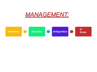 MANAGEMENT:
IV
fluids
 