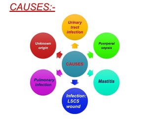 CAUSES:-
Infection:
LSCS
wound
Pulmonary
infection
 