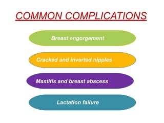 COMMON COMPLICATIONS
Breast engorgement
Cracked and inverted nipples
Mastitis and breast abscess
Lactation failure
 