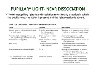 abnormal pupillary reflexes final.pptxAbnormal pupillary reflexes ...