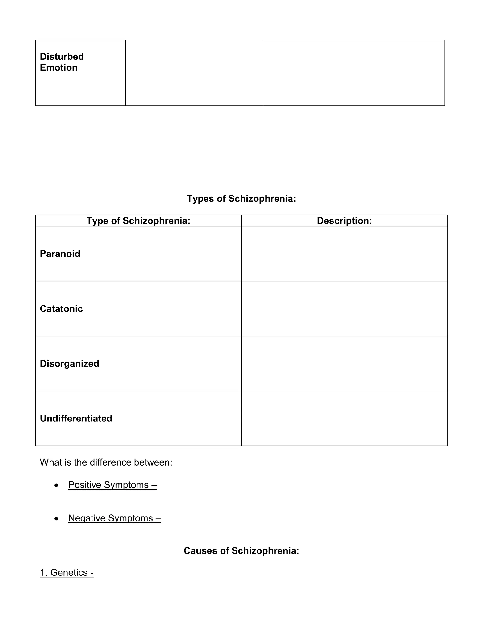 Disturbed
Emotion
Types of Schizophrenia:
Type of Schizophrenia: Description:
Paranoid
Catatonic
Disorganized
Undifferentiated
What is the difference between:
 Positive Symptoms –
 Negative Symptoms –
Causes of Schizophrenia:
1. Genetics -
 