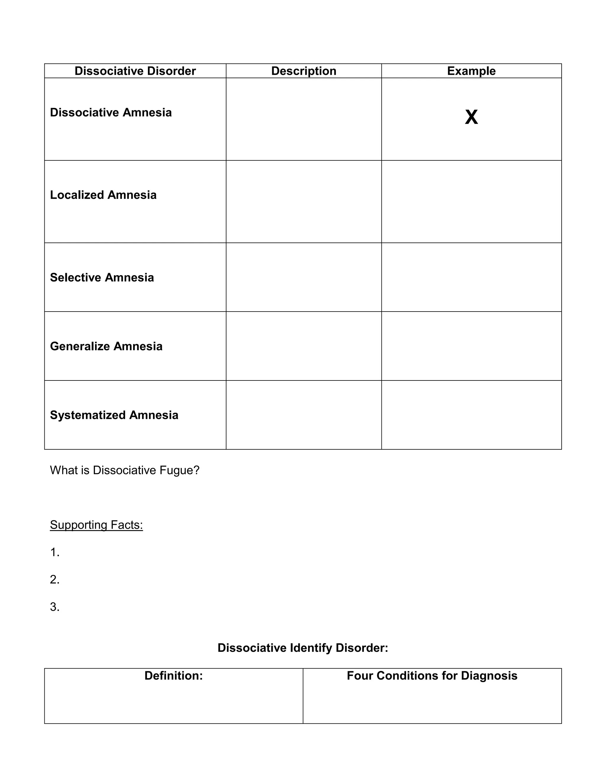 Dissociative Disorder Description Example
Dissociative Amnesia
X
Localized Amnesia
Selective Amnesia
Generalize Amnesia
Systematized Amnesia
What is Dissociative Fugue?
Supporting Facts:
1.
2.
3.
Dissociative Identify Disorder:
Definition: Four Conditions for Diagnosis
 