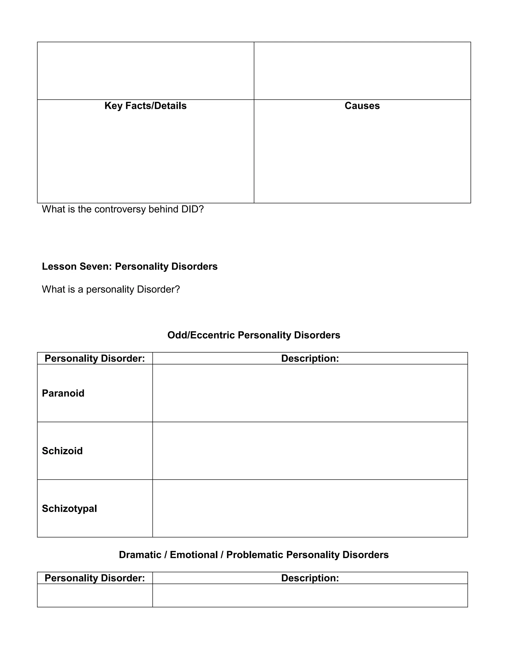Key Facts/Details Causes
What is the controversy behind DID?
Lesson Seven: Personality Disorders
What is a personality Disorder?
Odd/Eccentric Personality Disorders
Personality Disorder: Description:
Paranoid
Schizoid
Schizotypal
Dramatic / Emotional / Problematic Personality Disorders
Personality Disorder: Description:
 