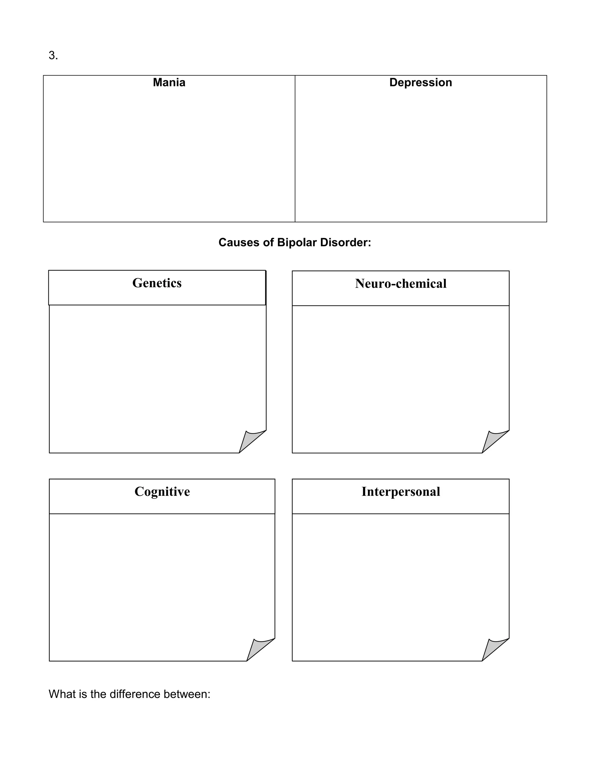 3.
Mania Depression
Causes of Bipolar Disorder:
What is the difference between:
Neuro-chemical
Cognitive Interpersonal
Genetics
 