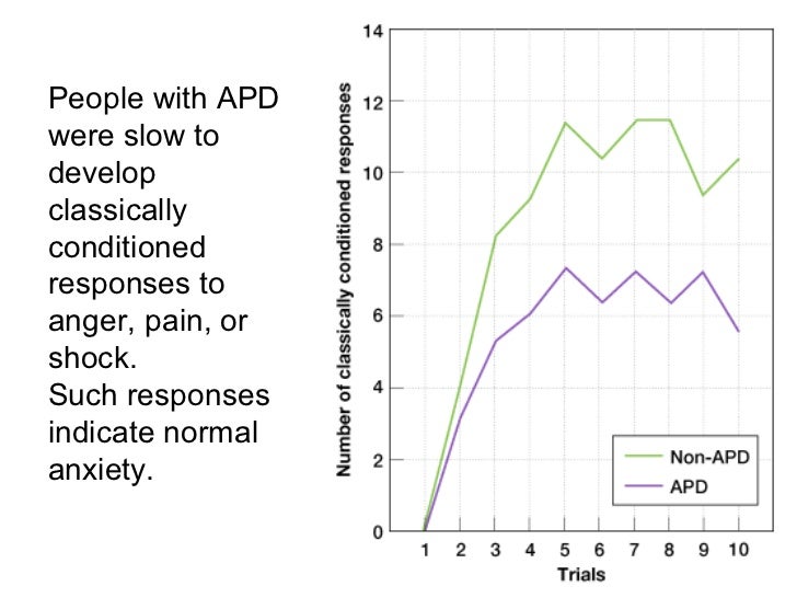 Abnormal slides