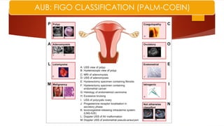 ABNORMAL_UTERINE[1] DR SS NANda abnormal DA.pptx