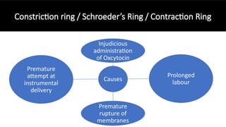 abnormal uterine action presentation.pptx