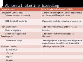 Abnormal uterine bleeding
Organic Causes Functional Uterine bleeding(DUB)
Deseases Of GenitalTract—
Pregnancy related irregularity
Abnormal Bleeding from GenitalTract without
any demonstrable organic cause.
IUCD Related Irregularity Diagnosis is made by excluding organic cause
.
Benign Conditions-- Altered Hypothalamus-pituitary-ovarian-
Fibroids, its polyps Function
Endometriosis (external;
Adenomyosis
Altered endometrial response to Sex
Hormones
Endometrial Polyp altered proprtion of estrogen and progestrone
production and their effect on Endometrial
Malignant Lesions phasing may cause DUB.
Endometrial
Cervical
Vaginal
Ovarian
 