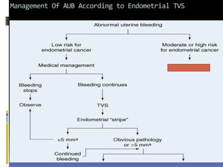 Management Of AUB According to Endometrial TVS
 
