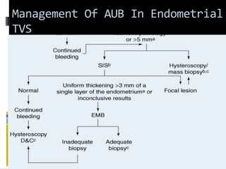 Management Of AUB In Endometrial
TVS
 