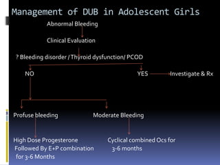 Management of DUB in Adolescent Girls
Abnormal Bleeding
Clinical Evaluation
? Bleeding disorder /Thyroid dysfunction/ PCOD
NO YES Investigate & Rx
Profuse bleeding Moderate Bleeding
High Dose Progesterone Cyclical combined Ocs for
Followed By E+P combination 3-6 months
for 3-6 Months
 