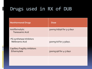 Drugs used in RX of DUB
NonHormonal Drugs Dose
Antifibrinolytic
Tranexamic Acid
500mg tid/qid for 3-5 days
PG synthetase Inhibitors
Mefenamic Acid 500mg tid for 3-5days.
Capillary Fragility inhibitors
Ethamsylate 500mg qid for 4-5 days
 