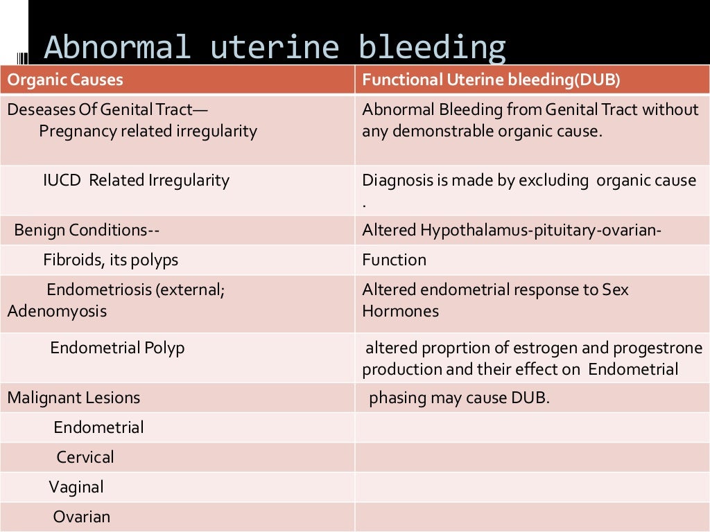 Abnormal uterine bleeding