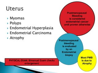  Myomas
 Polyps
 Endometrial Hyperplasia
 Endometrial Carcinoma
 Atrophy
PHYSICAL EXAM: Bimanual Exam checks
enlargement
Postmenopausal
Bleeding
is considered
endometrial cancer
until proven otherwise
Postmenopausal
bleeding
is evaluated
by an
Endometrial
biopsy
Most PMB
Is due to
Atrophy
 